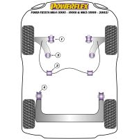 Powerflex Road Series passend fr Ford Puma (1997-2001) Achse zu Karosserie HA